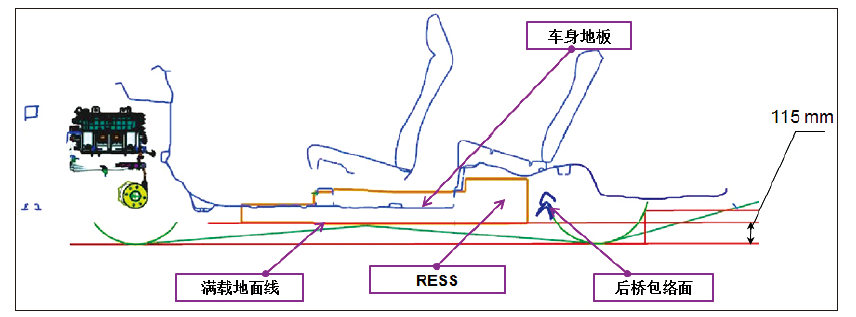 純電動(dòng)乘用車動(dòng)力電池包整車布置集成研究