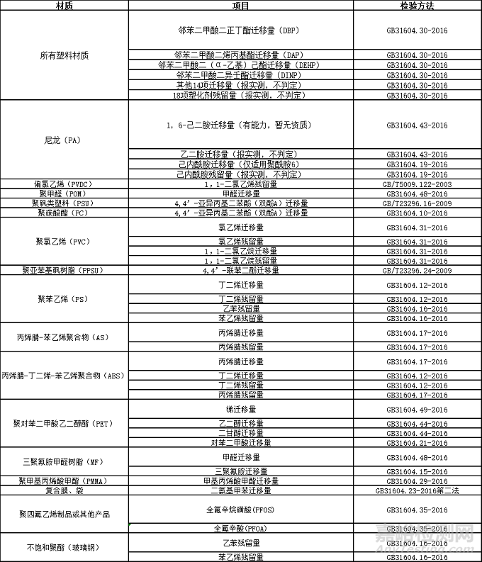 電子煙中相關(guān)接觸材料的檢測標準
